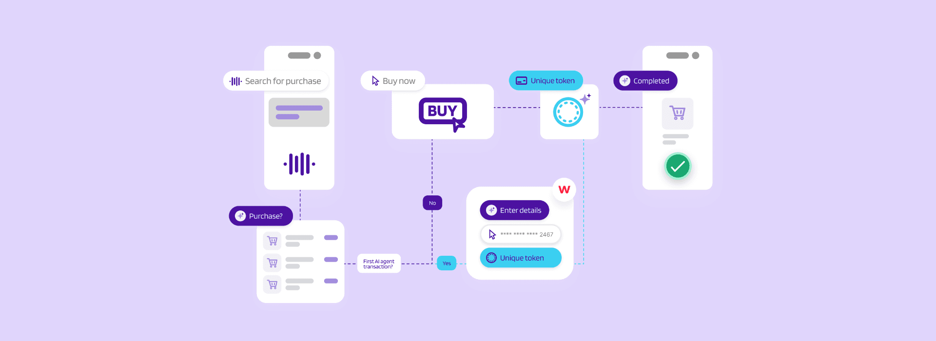 Get a clear view of how AI-driven purchasing is changing checkout, fraud and liability, and what merchants should do now to prepare.