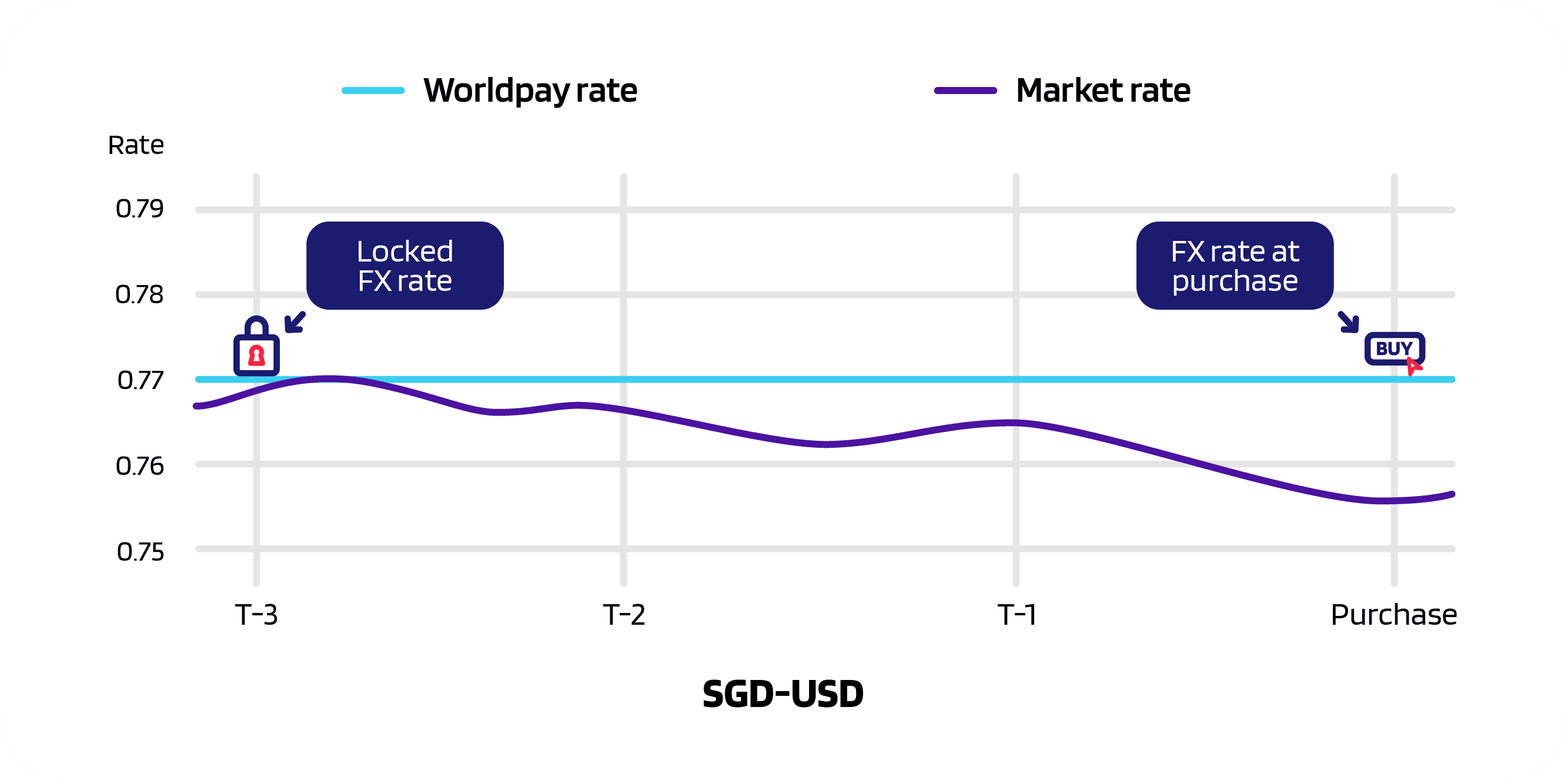 Multi-currency image 2