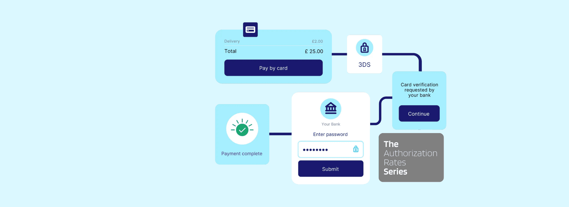 Even small improvements in payment approvals can unlock big revenue gains. Here’s how to grow faster by reducing silent declines. (Part 1 of 5).