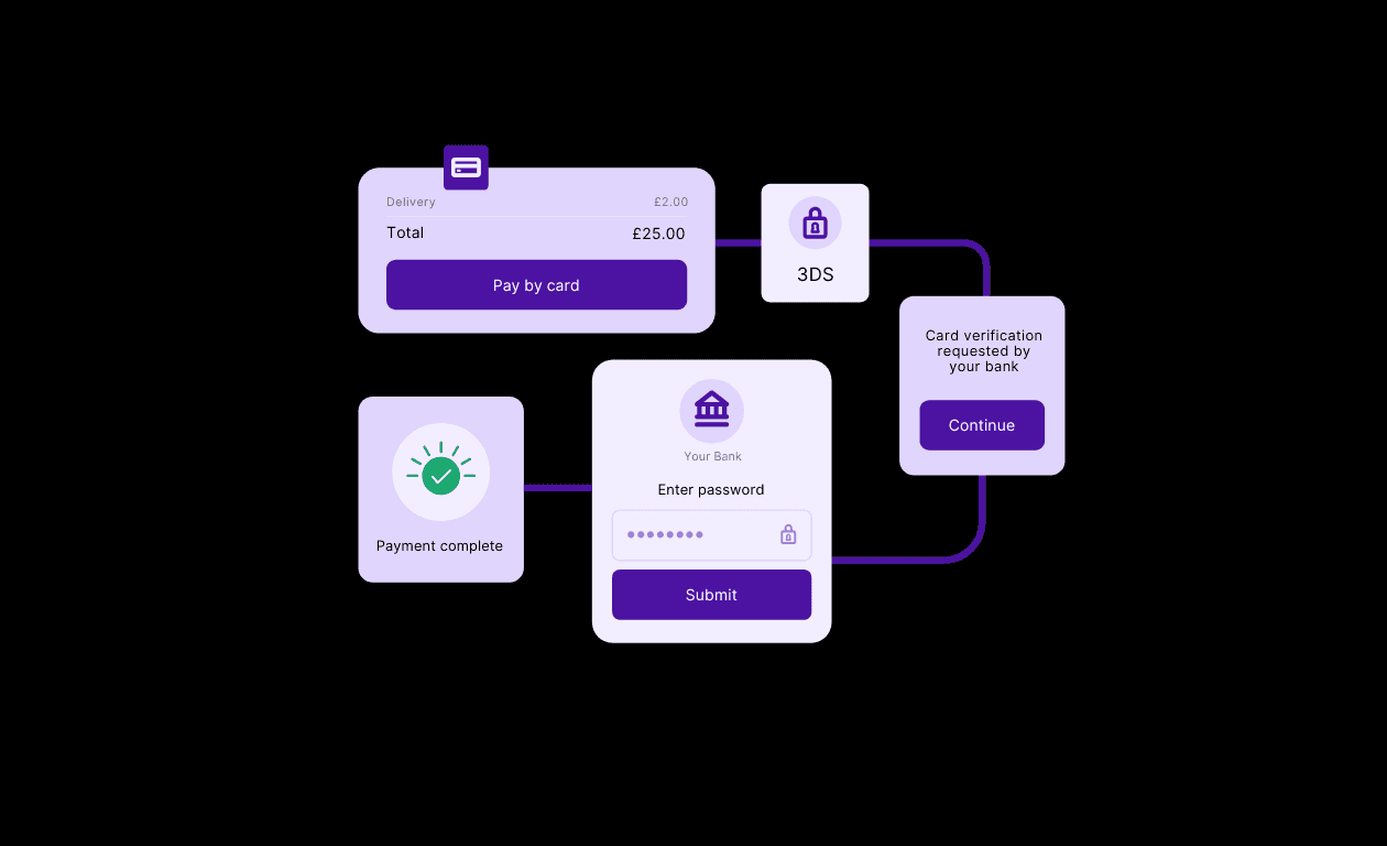 Authentication