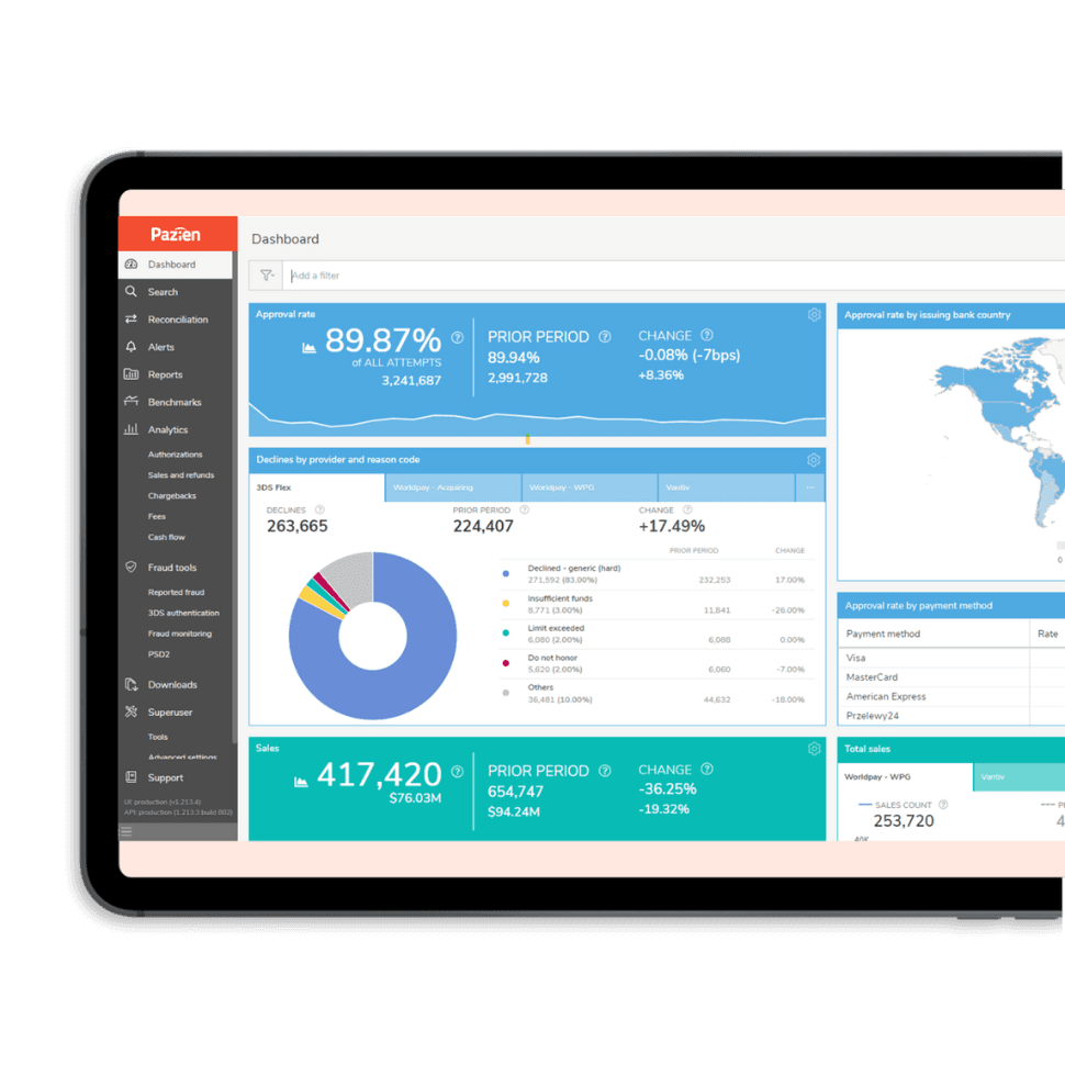 Payment Reporting And Insights Worldpay payment-reporting-and-insights-worldpay