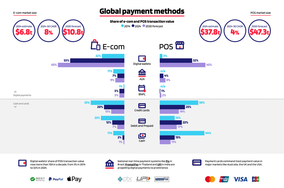 Key Takeaways for Policymakers from 10 Years of Worldpay's Global ...